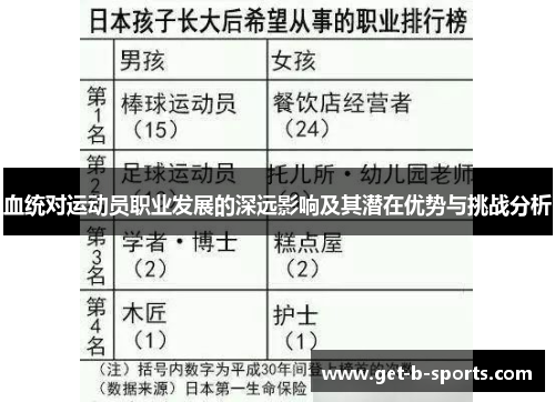 血统对运动员职业发展的深远影响及其潜在优势与挑战分析 血统对运动员职业发展的深远影响及其潜在优势与挑战分析