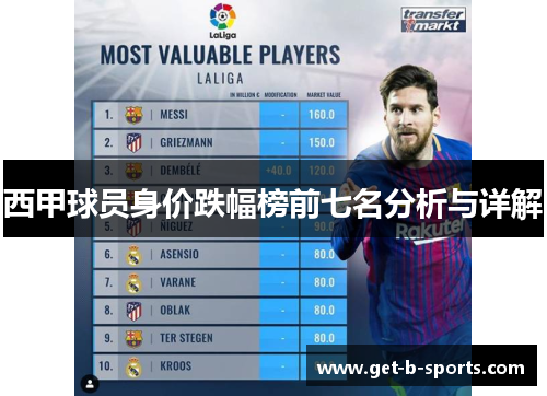 西甲球员身价跌幅榜前七名分析与详解 西甲球员身价跌幅榜前七名分析与详解