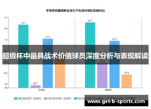 超级杯中最具战术价值球员深度分析与表现解读