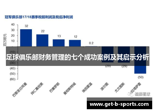 足球俱乐部财务管理的七个成功案例及其启示分析 足球俱乐部财务管理的七个成功案例及其启示分析