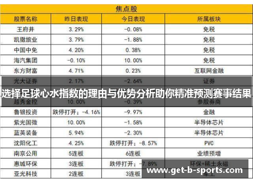选择足球心水指数的理由与优势分析助你精准预测赛事结果
