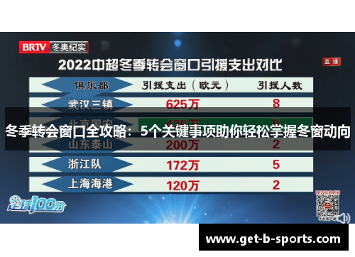 冬季转会窗口全攻略：5个关键事项助你轻松掌握冬窗动向