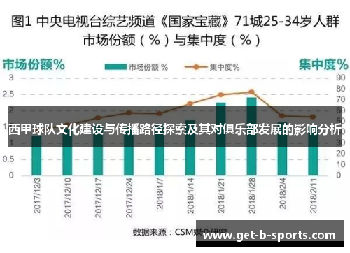 西甲球队文化建设与传播路径探索及其对俱乐部发展的影响分析