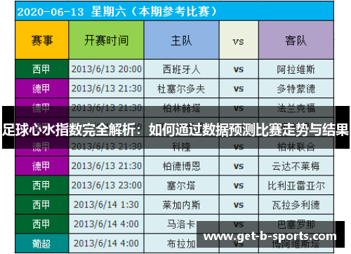 足球心水指数完全解析:如何通过数据预测比赛走势与结果 足球心水指数完全解析:如何通过数据预测比赛走势与结果