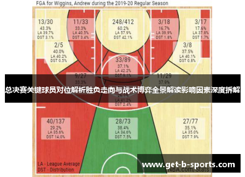 总决赛关键球员对位解析胜负走向与战术博弈全景解读影响因素深度拆解 总决赛关键球员对位解析胜负走向与战术博弈全景解读影响因素深度拆解